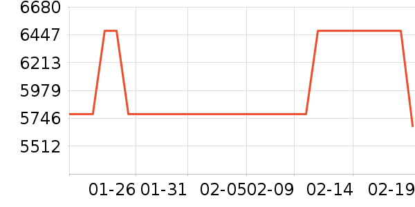 ��ţ�綯��װ����ʷ�۸�