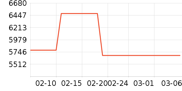 ��ţ�綯��װ����ʷ�۸�