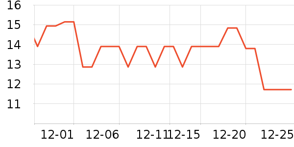 �츣�Ǹ��/������ʷ�۸�