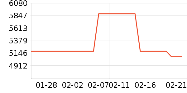 ��ţ�綯��װ����ʷ�۸�