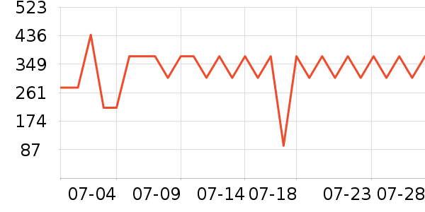 ����ײ���ʷ�۸�