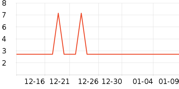 ��Ʒѧ���ľ���ʷ�۸�