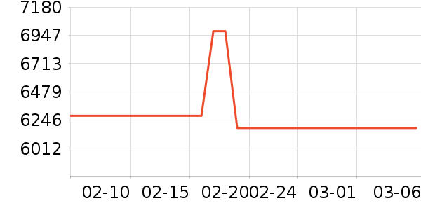 ��ţ�綯��װ����ʷ�۸�