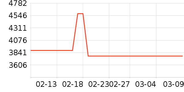 ��ţ�綯��װ����ʷ�۸�