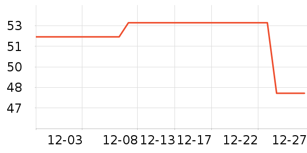 TRUNG NGUYEN����/�̲���ʷ�۸�