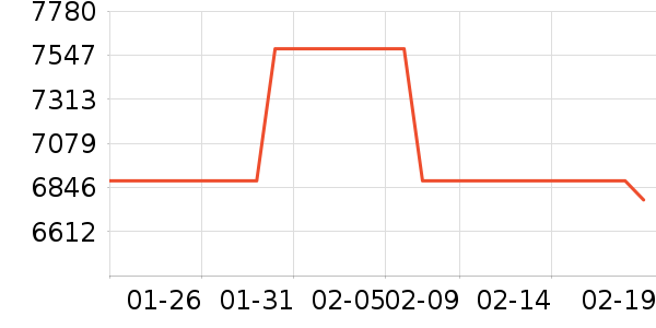 ��ţ�綯��װ����ʷ�۸�