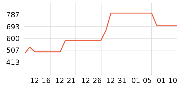 ˳����¥ʱ������/����/������ʷ�۸�