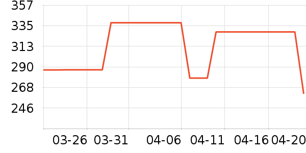 ������ն���ʷ�۸�