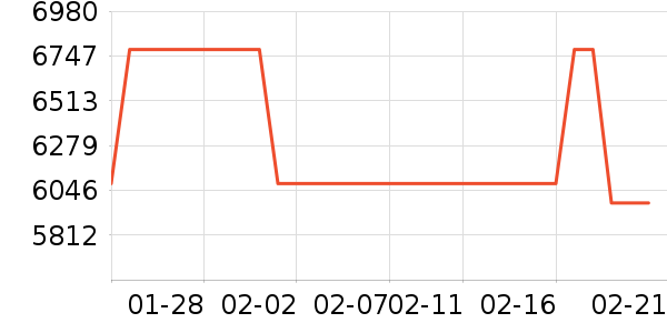 ��ţ�綯��װ����ʷ�۸�