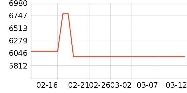 ��ţ�綯��װ����ʷ�۸�