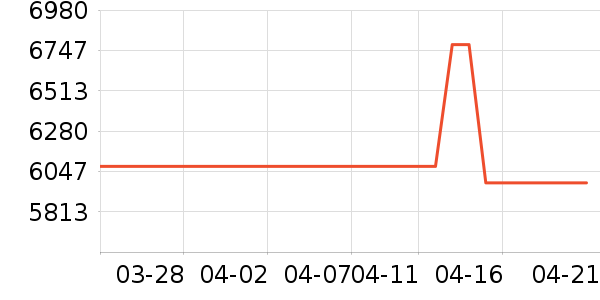 ��ţ�綯��װ����ʷ�۸�
