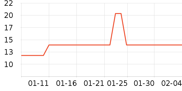 ����è��ʳ��ʷ�۸�