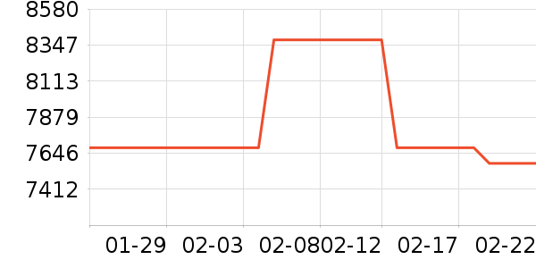 ��ţ�綯��װ����ʷ�۸�