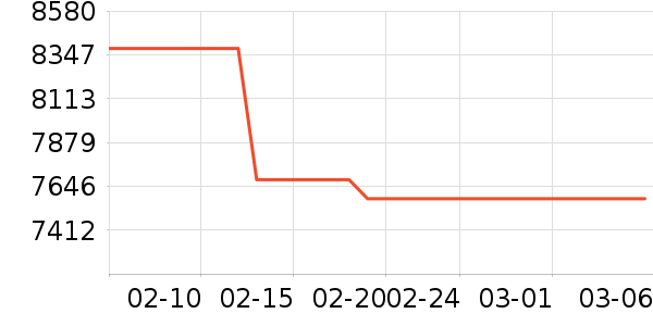 ��ţ�綯��װ����ʷ�۸�