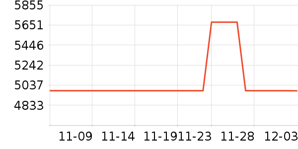��ţ�綯��װ����ʷ�۸�