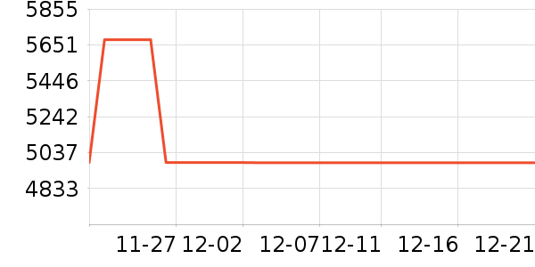 ��ţ�綯��װ����ʷ�۸�