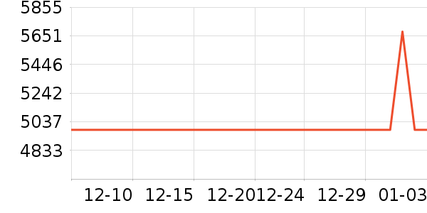 ��ţ�綯��װ����ʷ�۸�