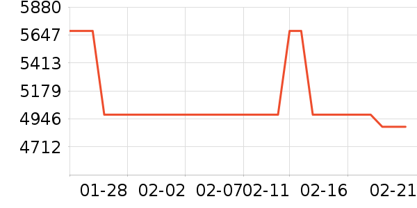 ��ţ�綯��װ����ʷ�۸�