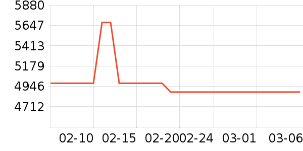 ��ţ�綯��װ����ʷ�۸�