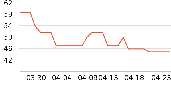 Ӣ������/������ʷ�۸�