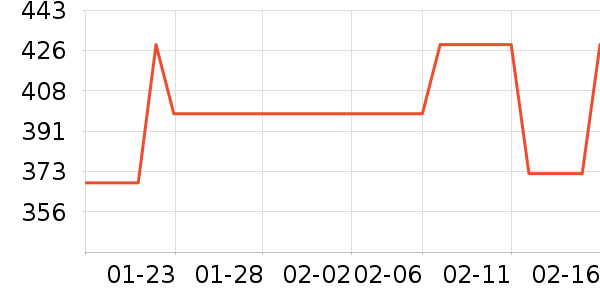 AMSOIL��Ʒ��ʷ�۸�