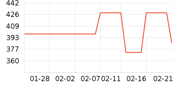 AMSOIL��Ʒ��ʷ�۸�