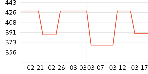 AMSOIL��Ʒ��ʷ�۸�