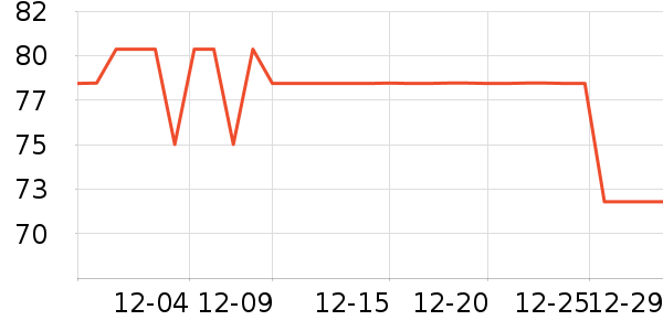 EUSEBIOSPORT���������ʷ�۸�