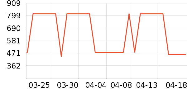 �ž����ư׾���ʷ�۸�