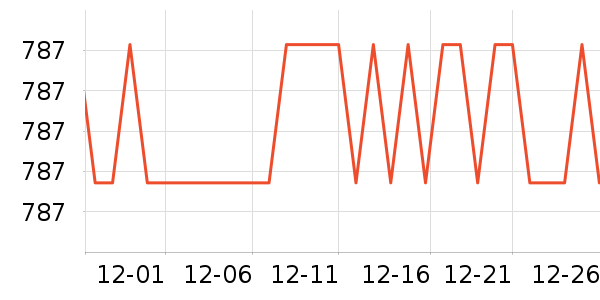 ����յ�����ʷ�۸�