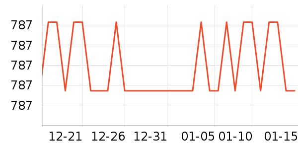 ����յ�����ʷ�۸�