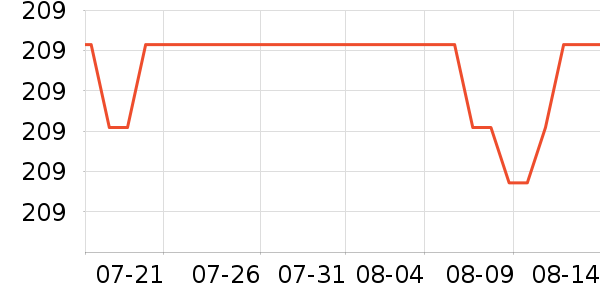 ���������Ǵ�����Ʒ��ʷ�۸�