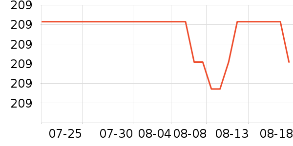 ���������Ǵ�����Ʒ��ʷ�۸�