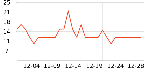 ���������/������ʷ�۸�