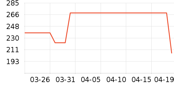 ������޹������ʷ�۸�