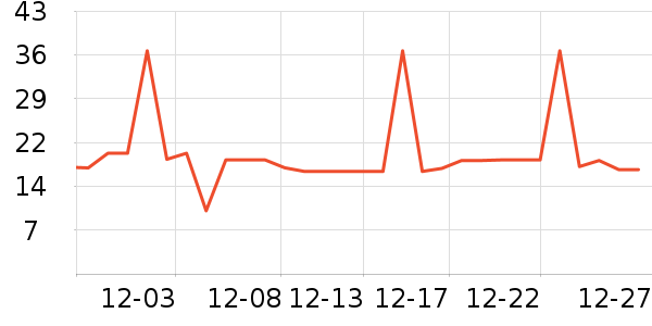 �Ź�������ʷ�۸�