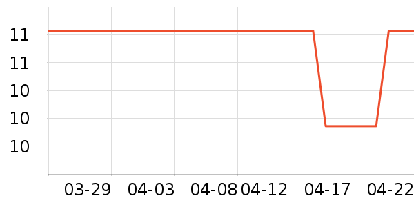 ��������ʳƷ��ʷ�۸�