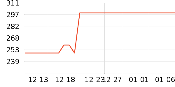 ֮ͭ������/ˮͰ/������ʷ�۸�