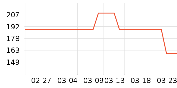 �ܷ����ʷ�۸�