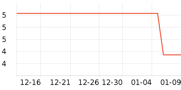 ��ѧ��ҵ�����翼��/�̲�/������ʷ�۸�