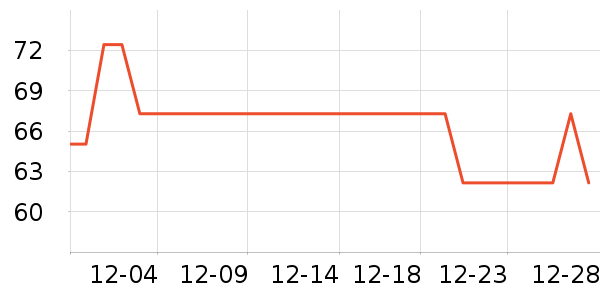 ��֮Դ������ζ��ʷ�۸�