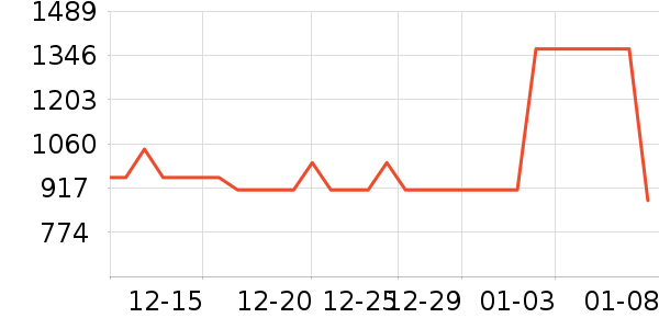 �����˶�Ь��ʷ�۸�