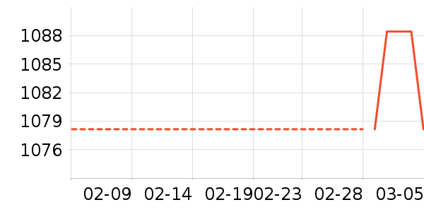 LONGWAY������ʷ�۸�