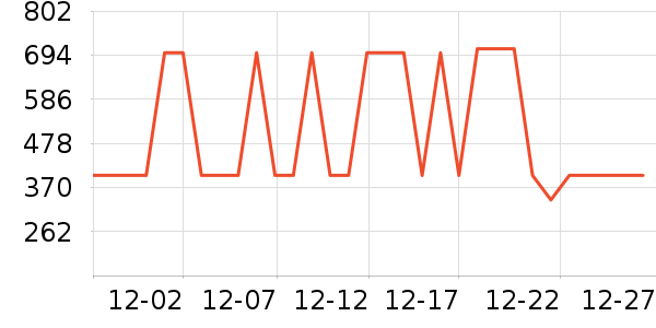 ѼѼ����Ůװ��ʷ�۸�