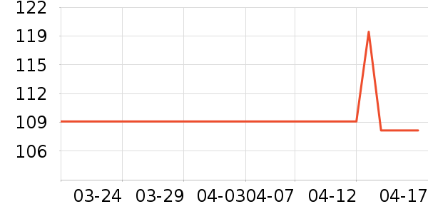 ƥ����ë����Ʒ��ʷ�۸�