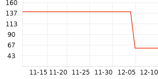 ��Ȥ�������ʷ�۸�