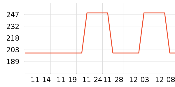 ��ҵ����Ӵʵ���ʷ�۸�