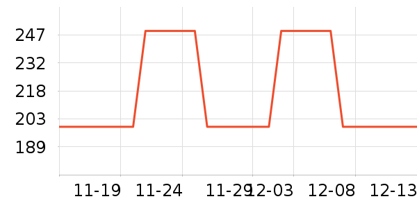 ��ҵ����Ӵʵ���ʷ�۸�