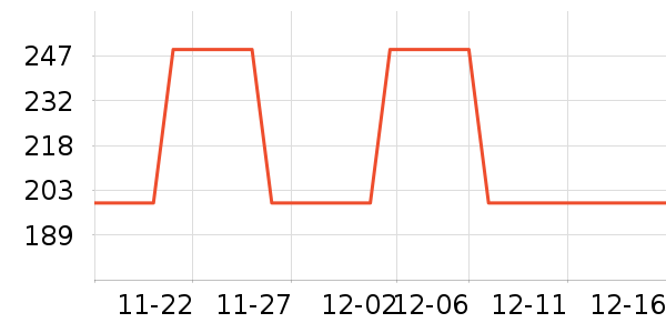 ��ҵ����Ӵʵ���ʷ�۸�