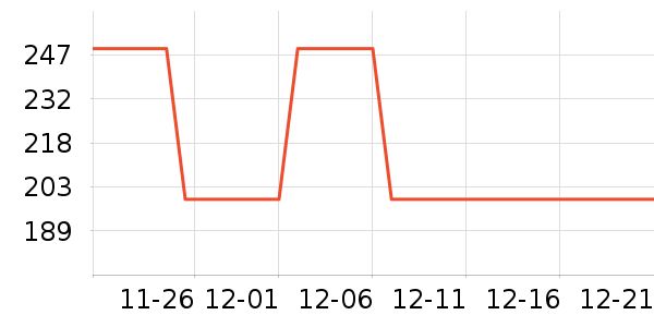 ��ҵ����Ӵʵ���ʷ�۸�